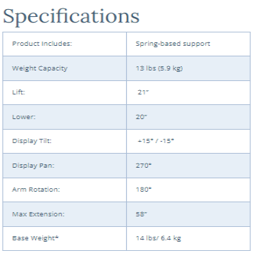 Specs