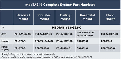 medTAB16 | Power Over Ethernet