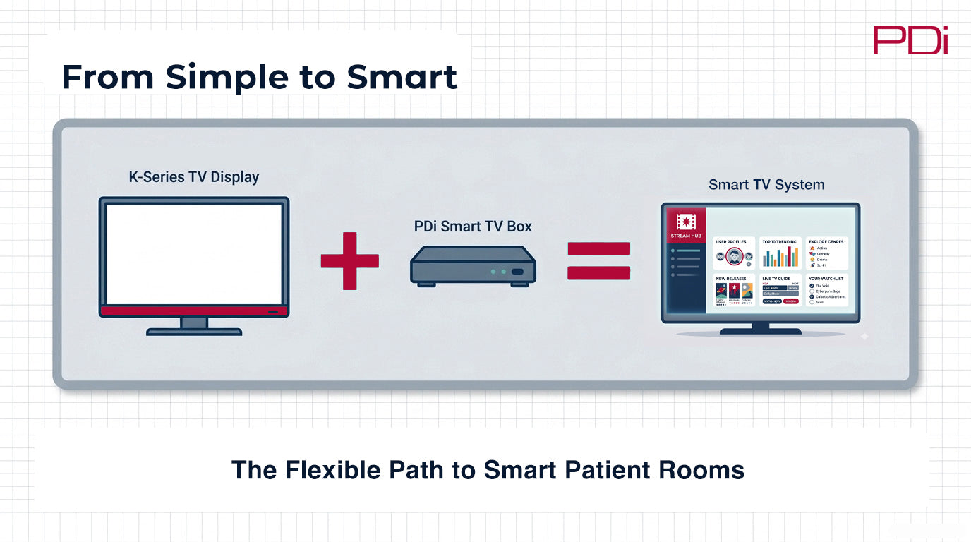 K-Series Hospital TVs