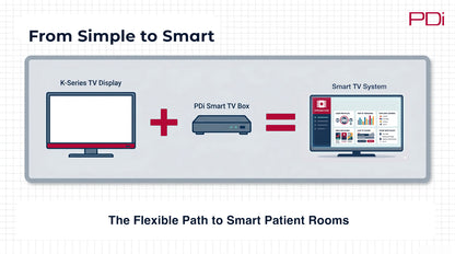 K-Series Hospital TVs